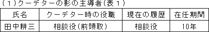 クーデターの影の主導者