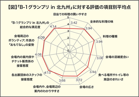 項目別平均点.jpg