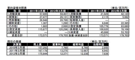 （医）徳洲会　財務諸表