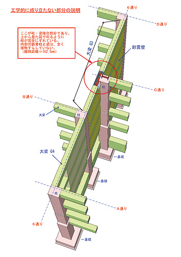 鉄骨柱と梁が緊結されていないことの再現図（仲盛昭二氏ら作成）