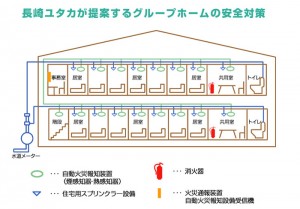 水道直結型スプリンクラーを用いた安全対策