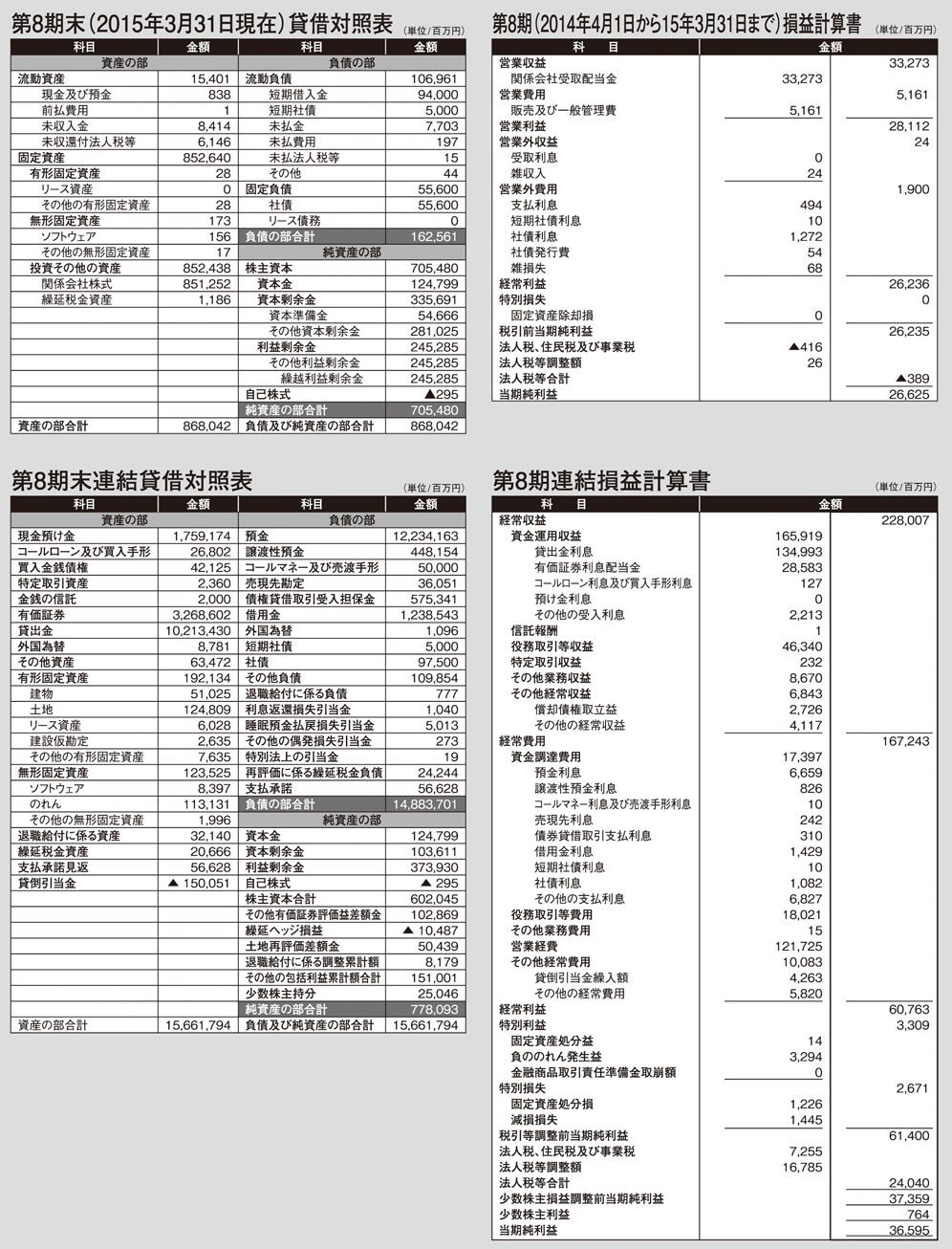 財務諸表（単体・連結）