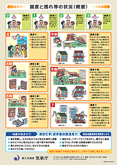 震度と揺れ等の状況（気象庁HPより）