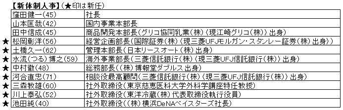 騒動 大 戸屋 お家 騒動は｢敵対的TOB｣では終わらない