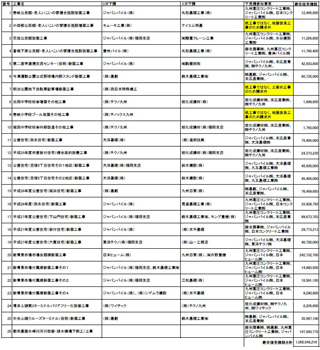 下見積書より