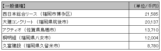 saiken