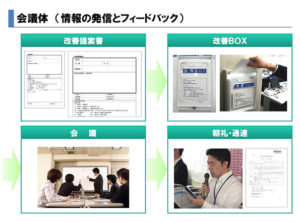 「会議体」では社員の意見を「改善BOX」を通じて経営にフィードバック