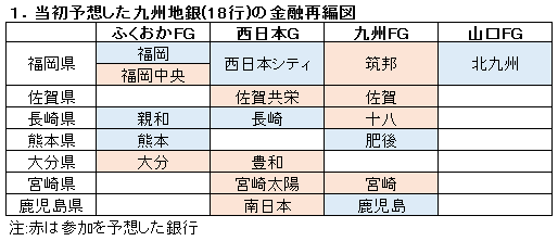 地方 銀行 再編