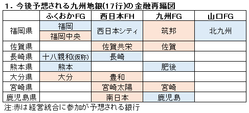 地方 銀行 合併 を 促す ため 適用 しない の は