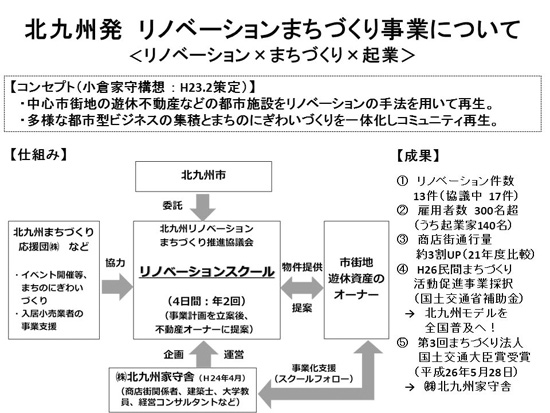 資料：北九州市