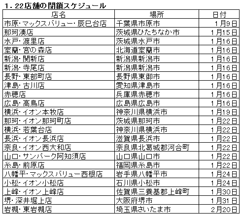 カメラ の キタムラ 店舗