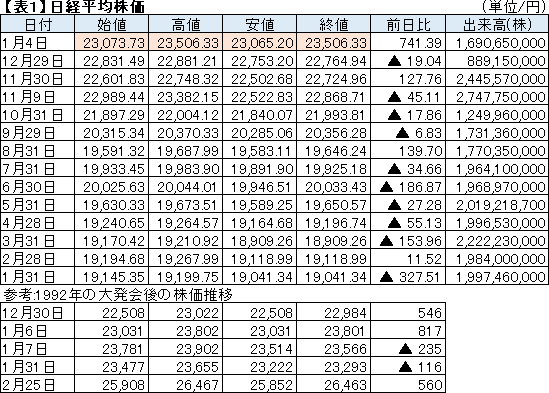 ミスター マックス 株価