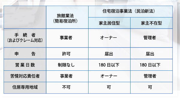 不動産に新たなマーケット６月 ついに民泊新法が施行 前 公式 データ マックス Netib News