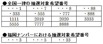 希望 ナンバー 抽選