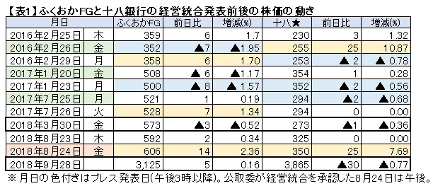 株価 ffg