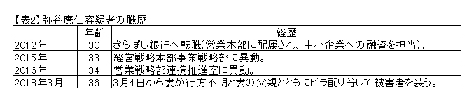 銀行 不祥事 ぼ し きら