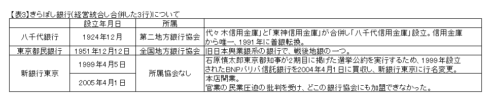 し 銀行 不祥事 きら ぼ 不祥事件相次ぐ第一地銀のきらぼし銀行（番外編）：【公式】データ・マックス NETIB