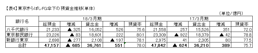 きら ぼ し 銀行 不祥事