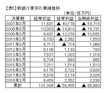 銀行 不祥事 ぼ し きら