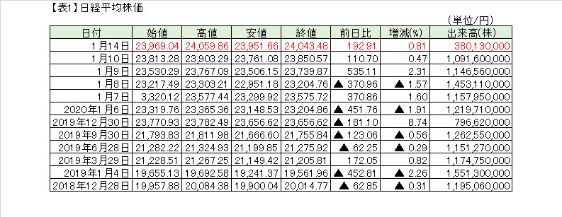 株価 大丸 松坂屋