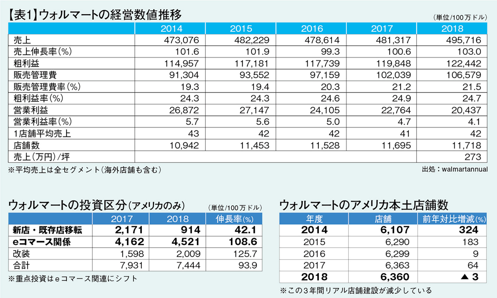 衰退進む日本型gms 総合スーパー 歯止めがかからない現実 中 公式 データ マックス Netib News