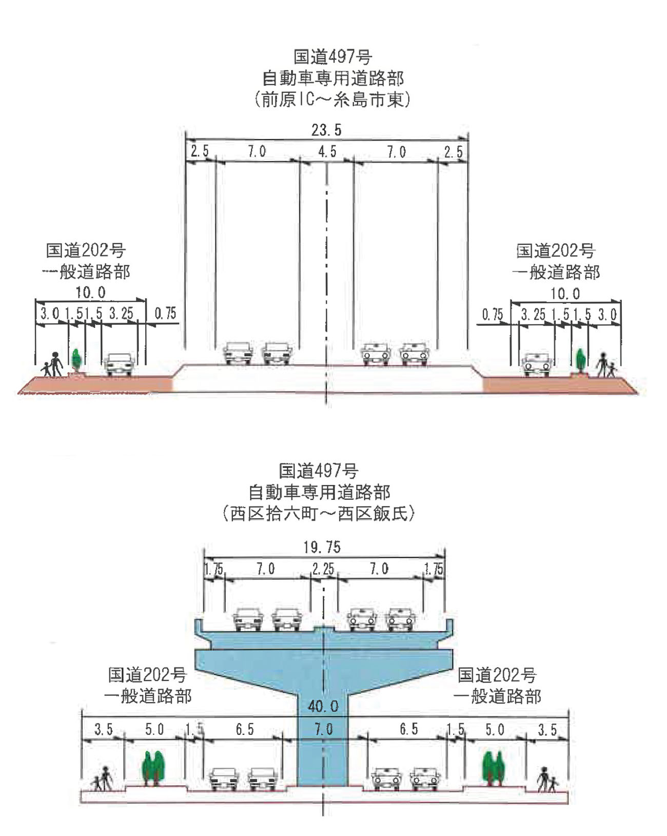 国道2号バイパス全線開通 広がる生活圏 近まる糸島と福岡 公式 データ マックス Netib News 国道2号バイパス全線開通 広がる生活圏 近まる糸島と福岡 公式 データ マックス Netib News