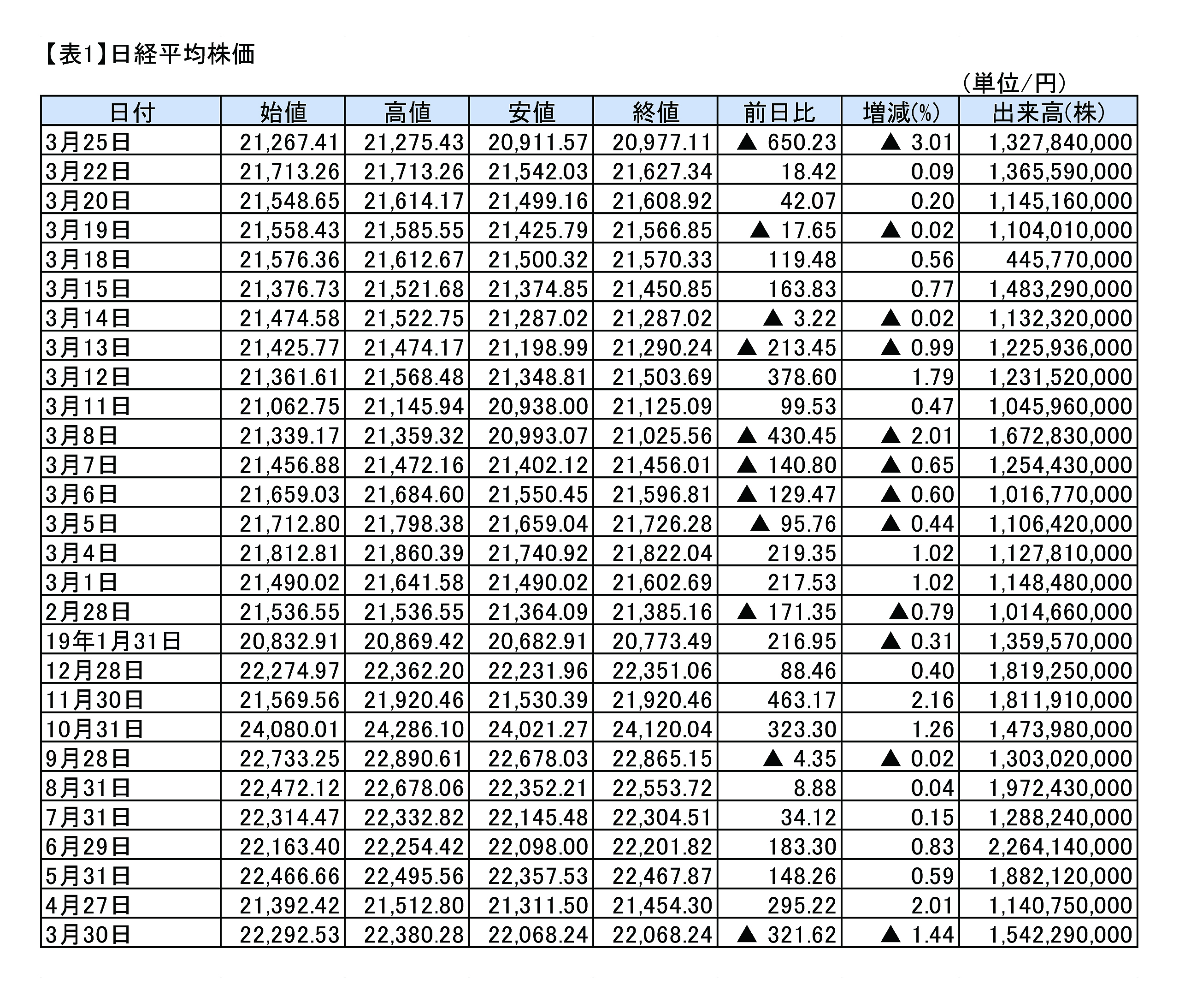 の 株価 今日