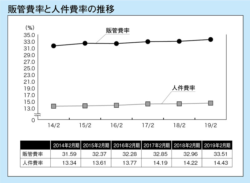 イオン九州 3社統合を延期 高コストと老朽店 喫緊の課題 3 公式 データ マックス Netib News