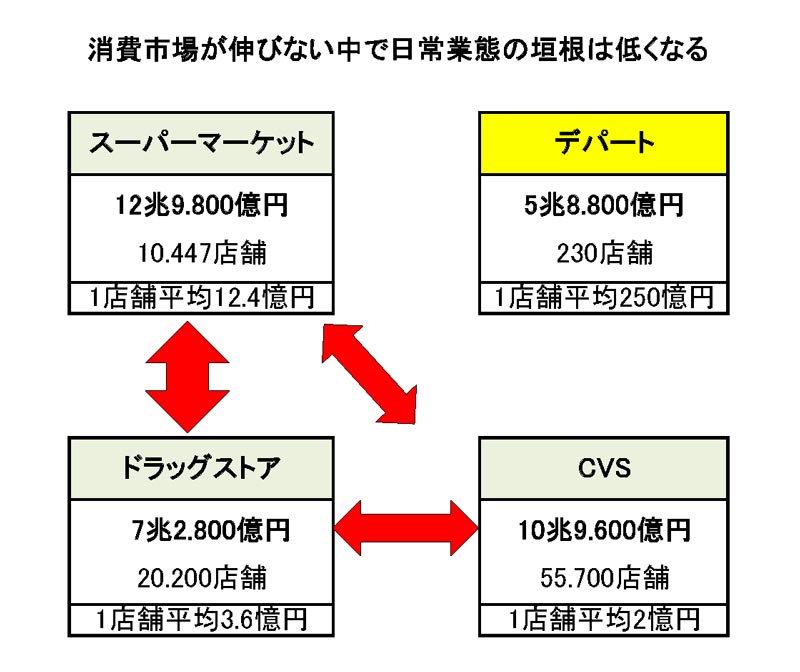 サックス ドラッグ