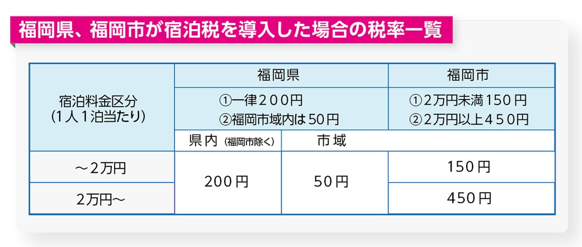 宿泊税導入で本当に観光振興できるのか 前 公式 データ マックス Netib News 宿泊税導入で本当に観光振興できるのか 前 公式 データ マックス Netib News