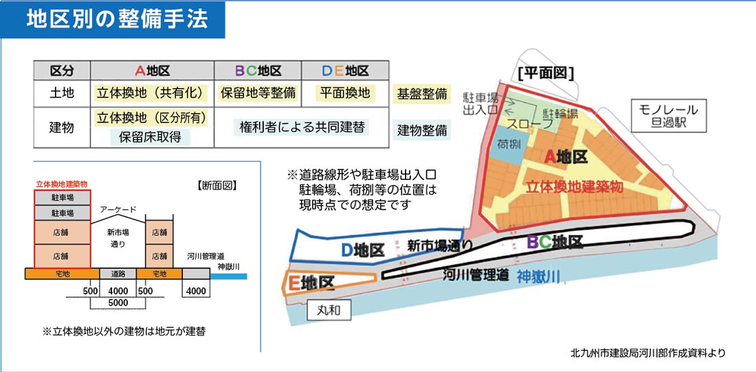 北九州の台所 旦過市場 再整備でどう生まれ変わる 後 公式 データ マックス Netib News 北九州の台所 旦過市場 再整備でどう生まれ変わる 後 公式 データ マックス Netib News