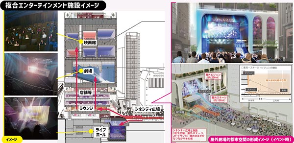 複合エンターテインメント施設イメージ