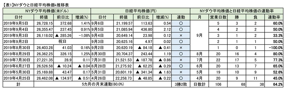 ダウ 株価 ニューヨーク 平均