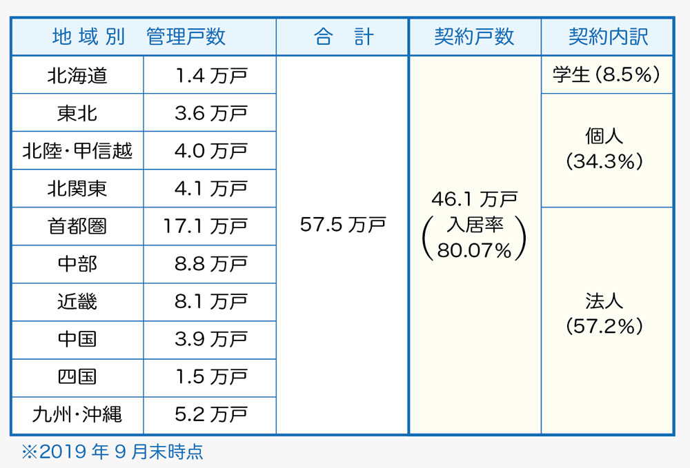 撤退戦の様相を呈すレオパレスの懐事情 後 公式 データ マックス Netib News