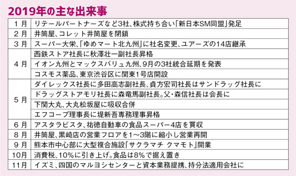 2019年の主な出来事