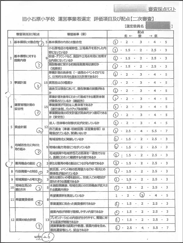 疑惑の採点表