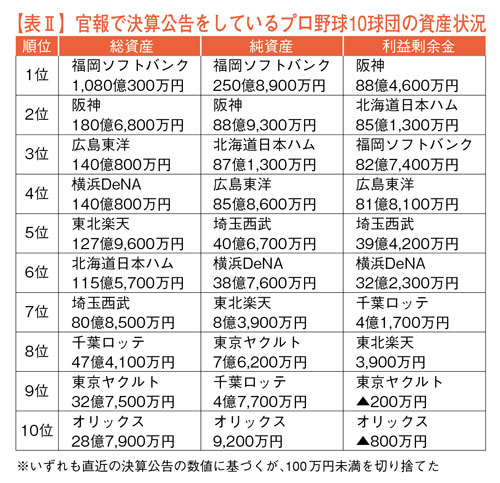 https://www.data-max.co.jp/files/article/20191223-carp-02.jpg