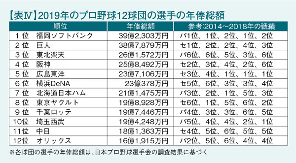 https://www.data-max.co.jp/files/article/20191223-carp-04.jpg