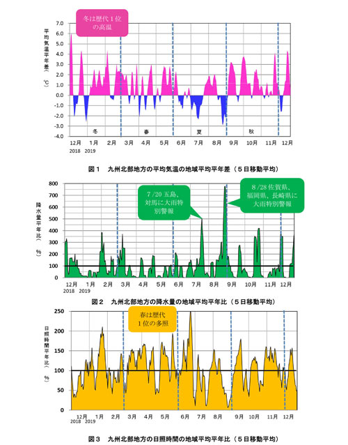 出典：福岡管区気象台