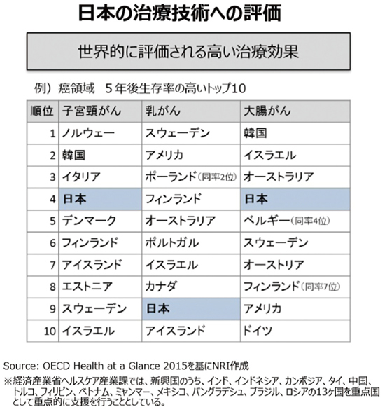日本でも拡大する 医療ツーリズム の現状 公式 データ マックス Netib News