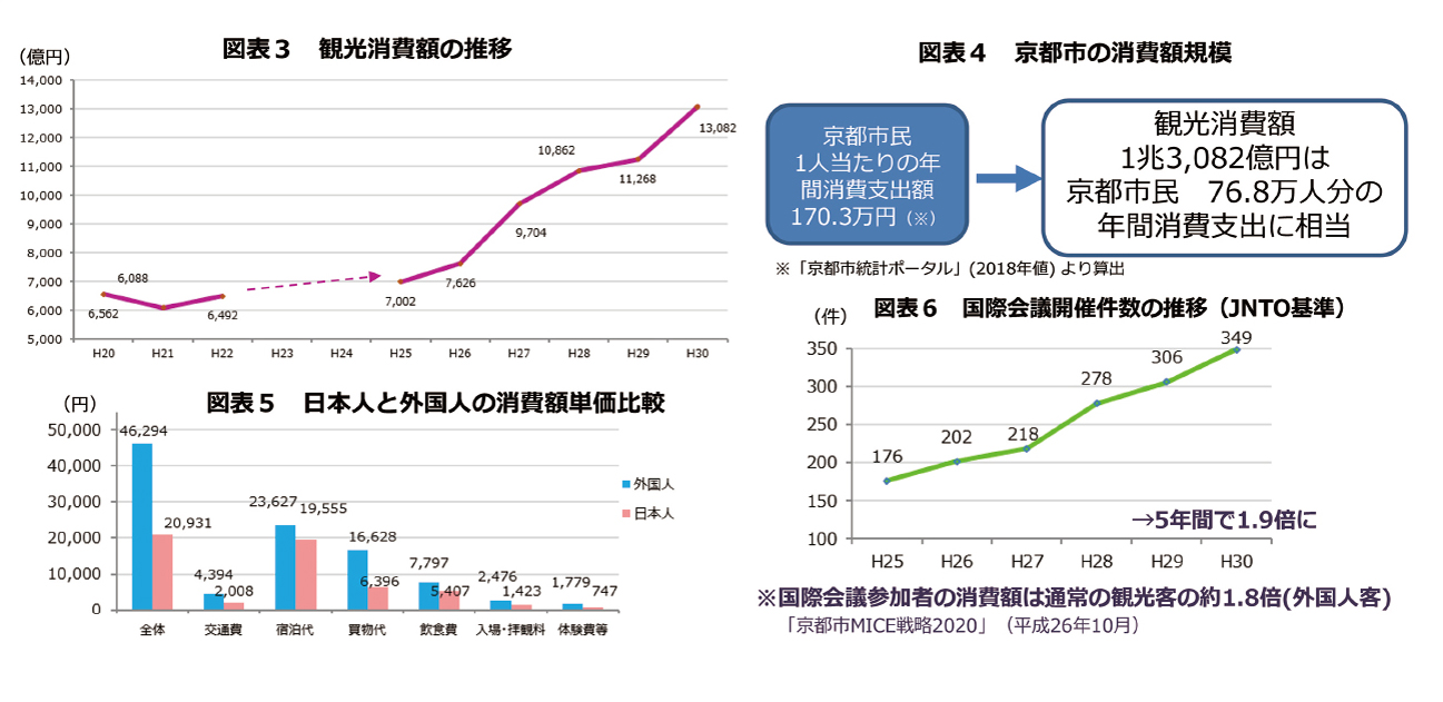 京都オーバーツーリズム騒動 観光立国 という危うさ 前 Netib News