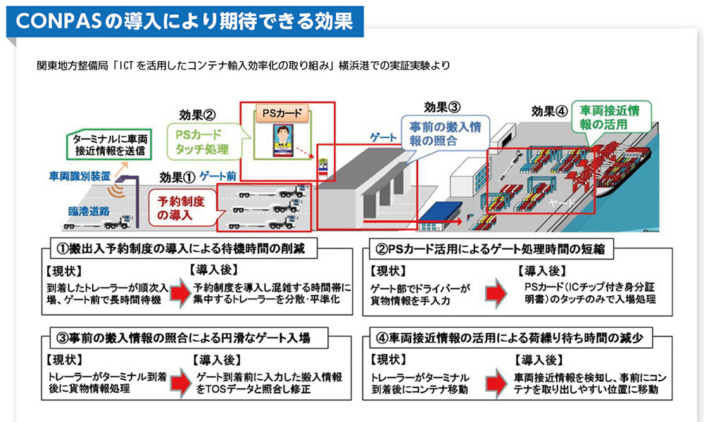日本の港湾2020 日本の港湾2020