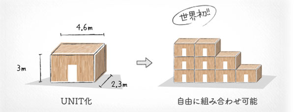 普及に課題山積も 魅力的 福岡のclt 施工事例 後 公式 データ マックス Netib News