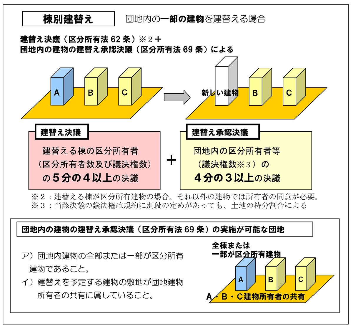 傾斜マンション問題 ベルヴィ香椎の建替えに立ちはだかる壁 前 公式 データ マックス Netib News