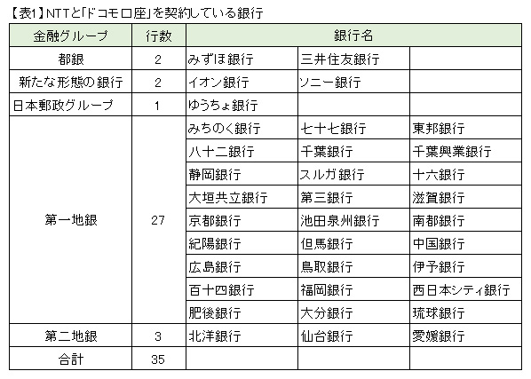 引き出し 銀行 不正