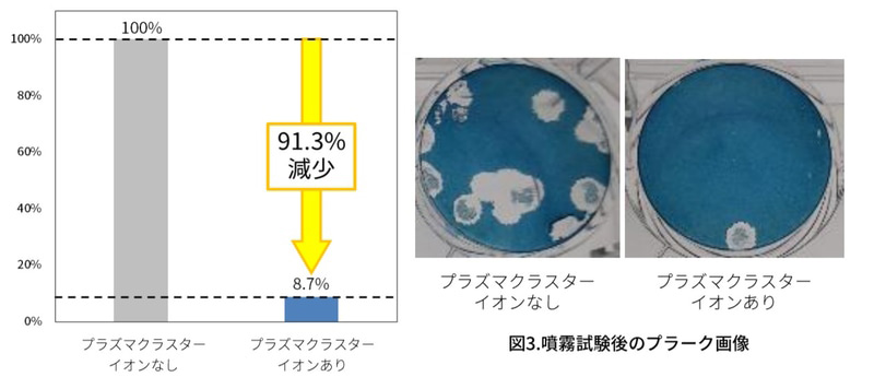 プラズマ クラスター ナノイー