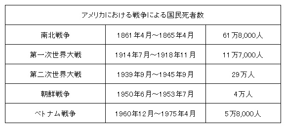 数 戦死 者 沖縄戦の死者