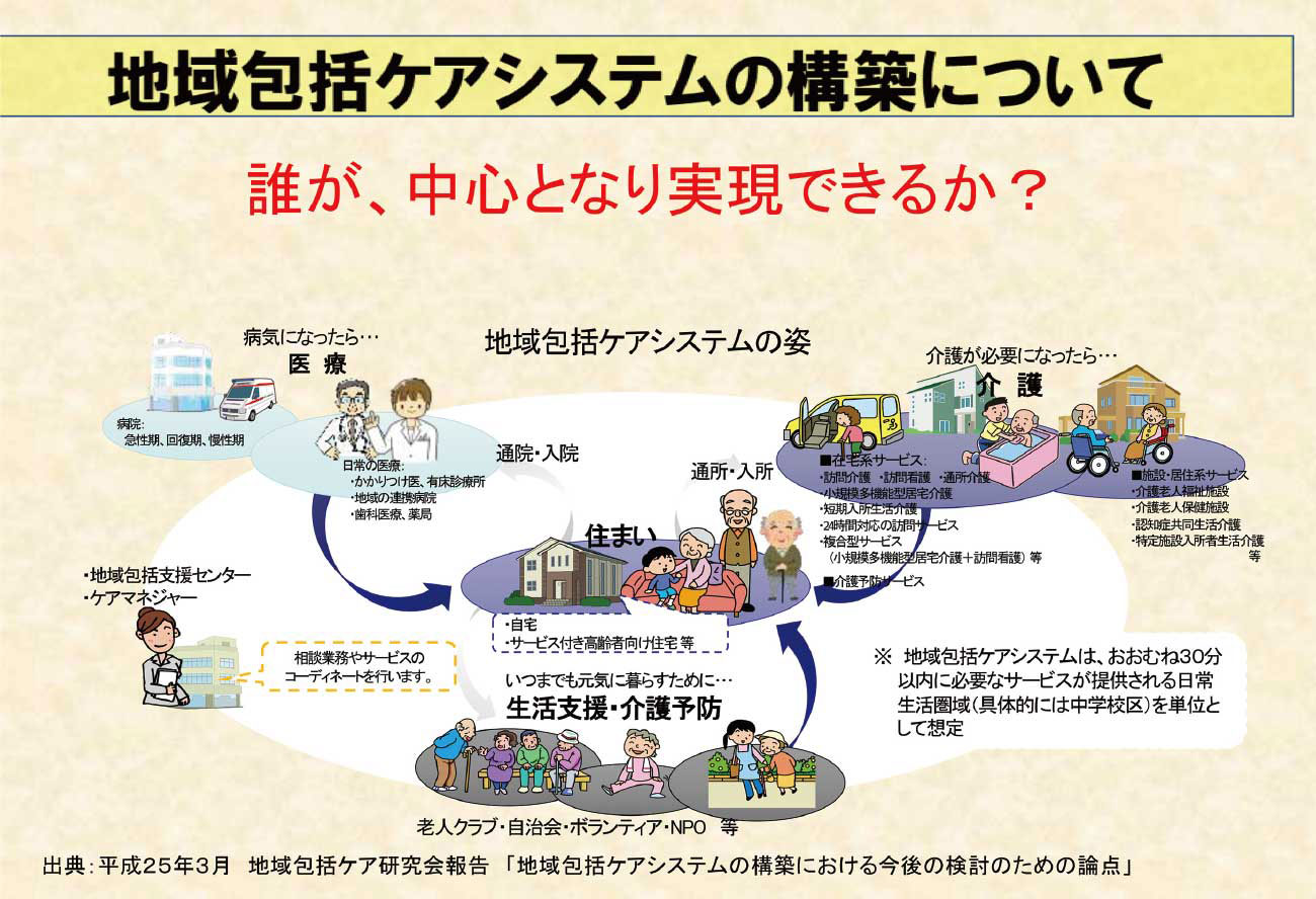 地域包括ケアシステムと日本型ccrc 公式 データ マックス Netib News