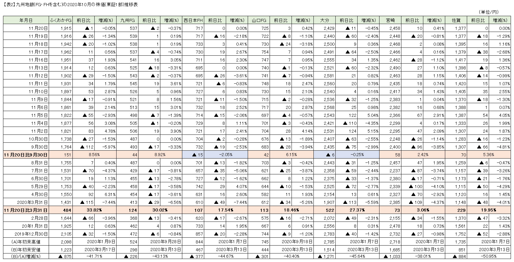 九州地銀の2021年3月期　第2四半期（中間期）決算を検証する （1）
