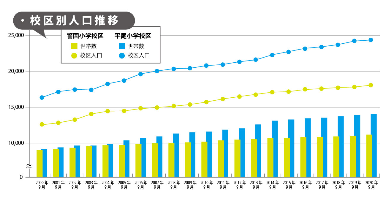 都心の利便性と居住性が魅力 福岡市 薬院 平尾エリア 4 Netib News